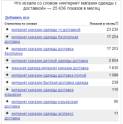 что искали вместе